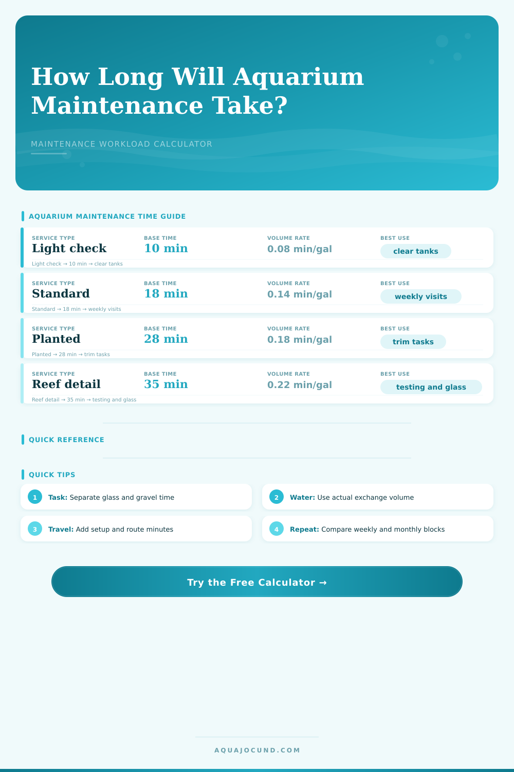 Aquarium Maintenance Workload Calculator