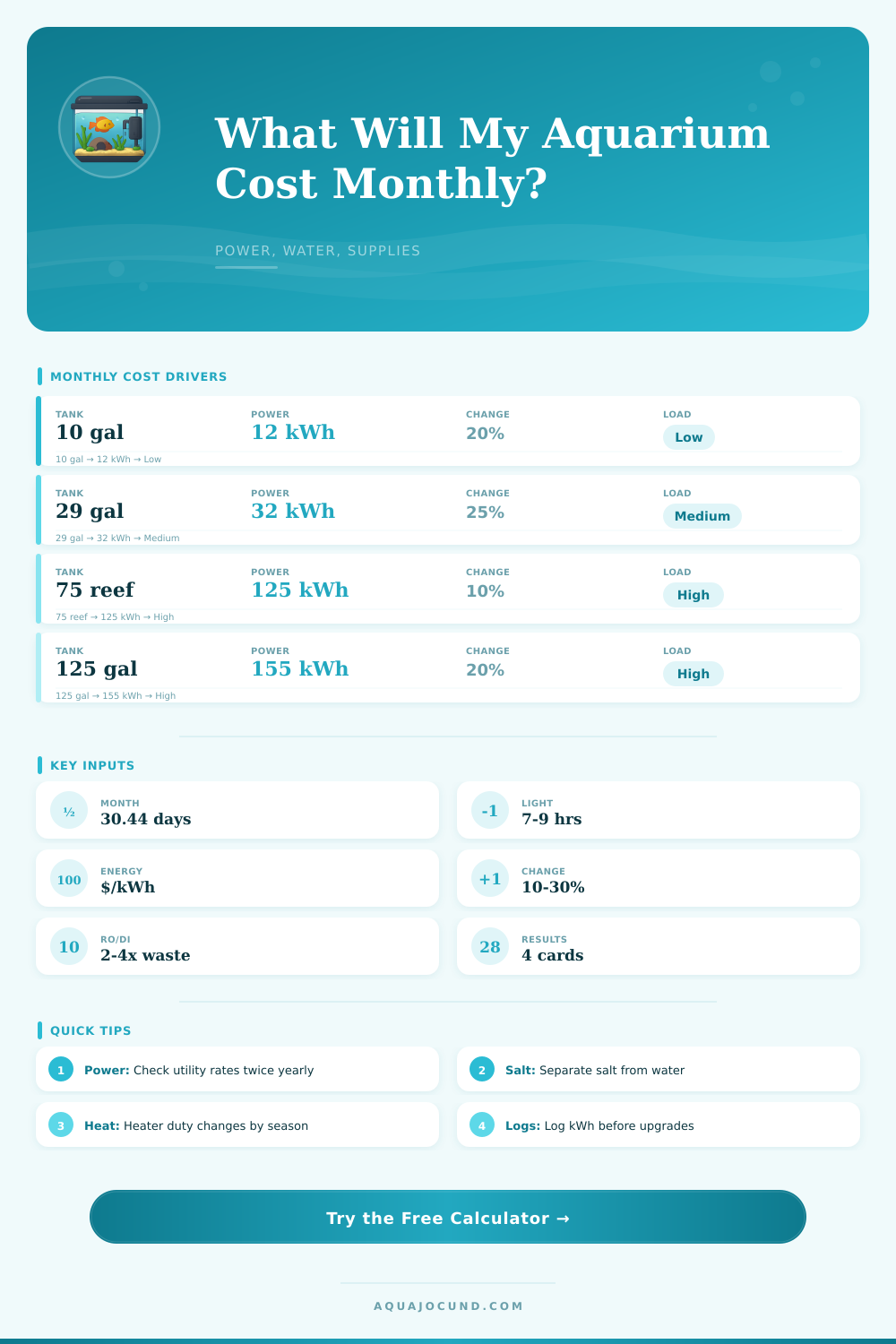 Aquarium Monthly Running Cost Calculator