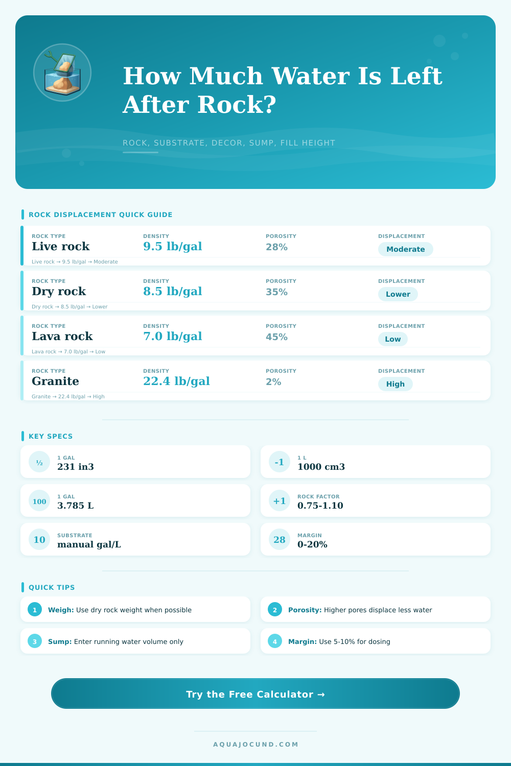Aquarium Net Water Volume After Rock Calculator