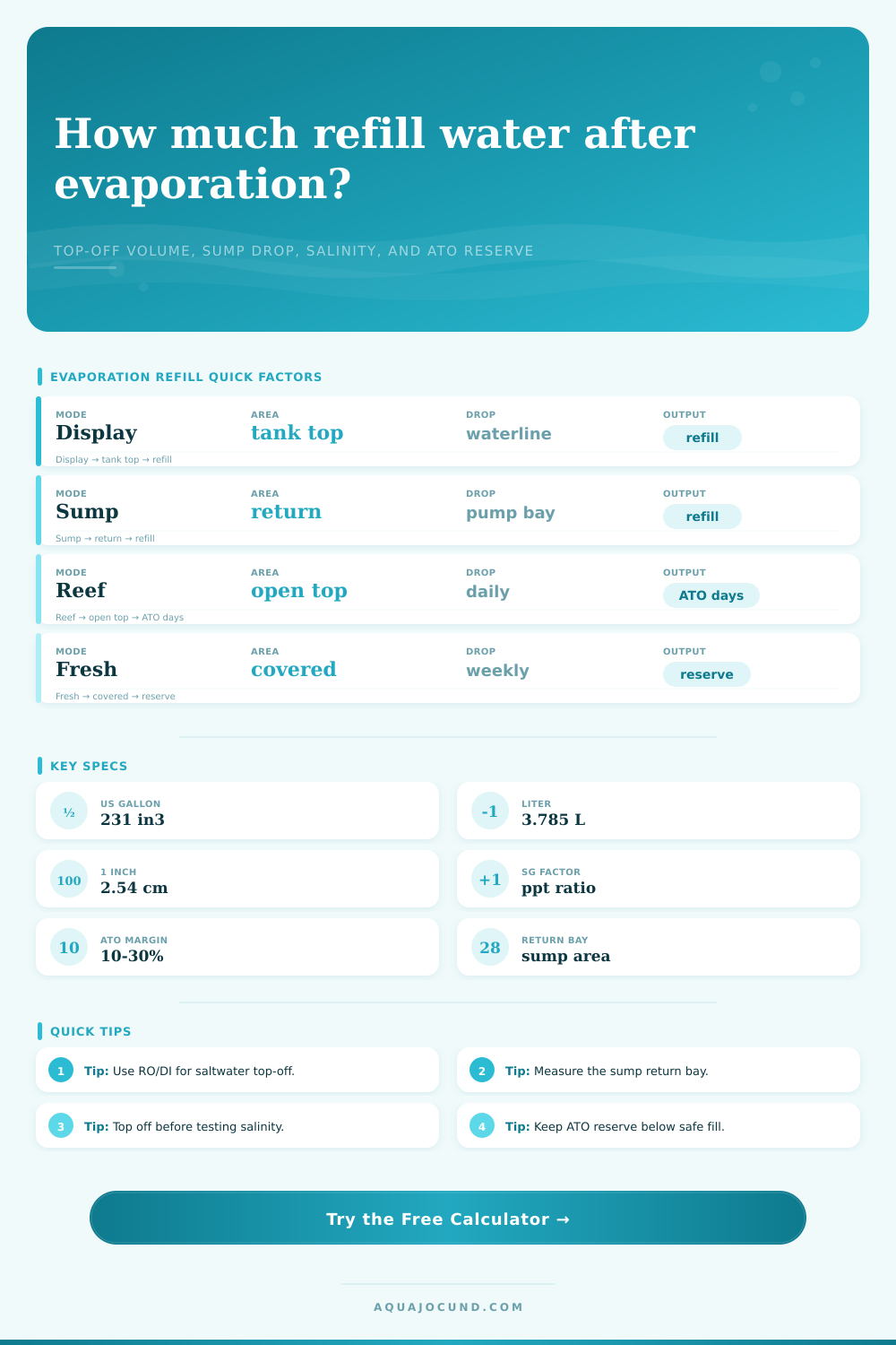 Aquarium Refill Volume After Evaporation Calculator