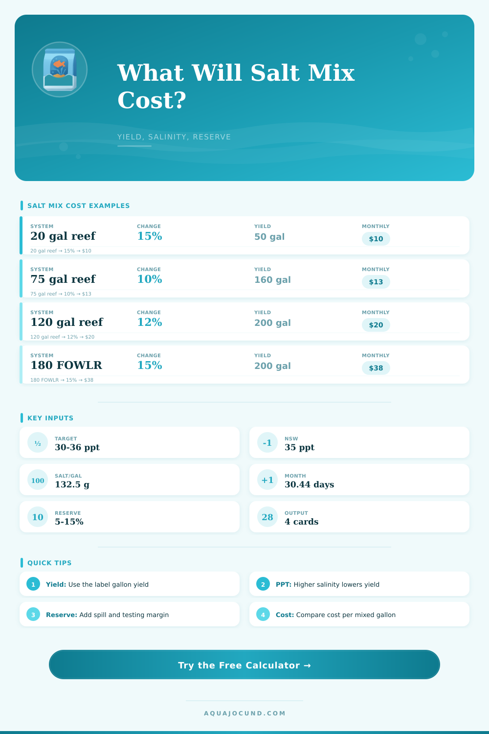 Aquarium Salt Mix Cost Calculator