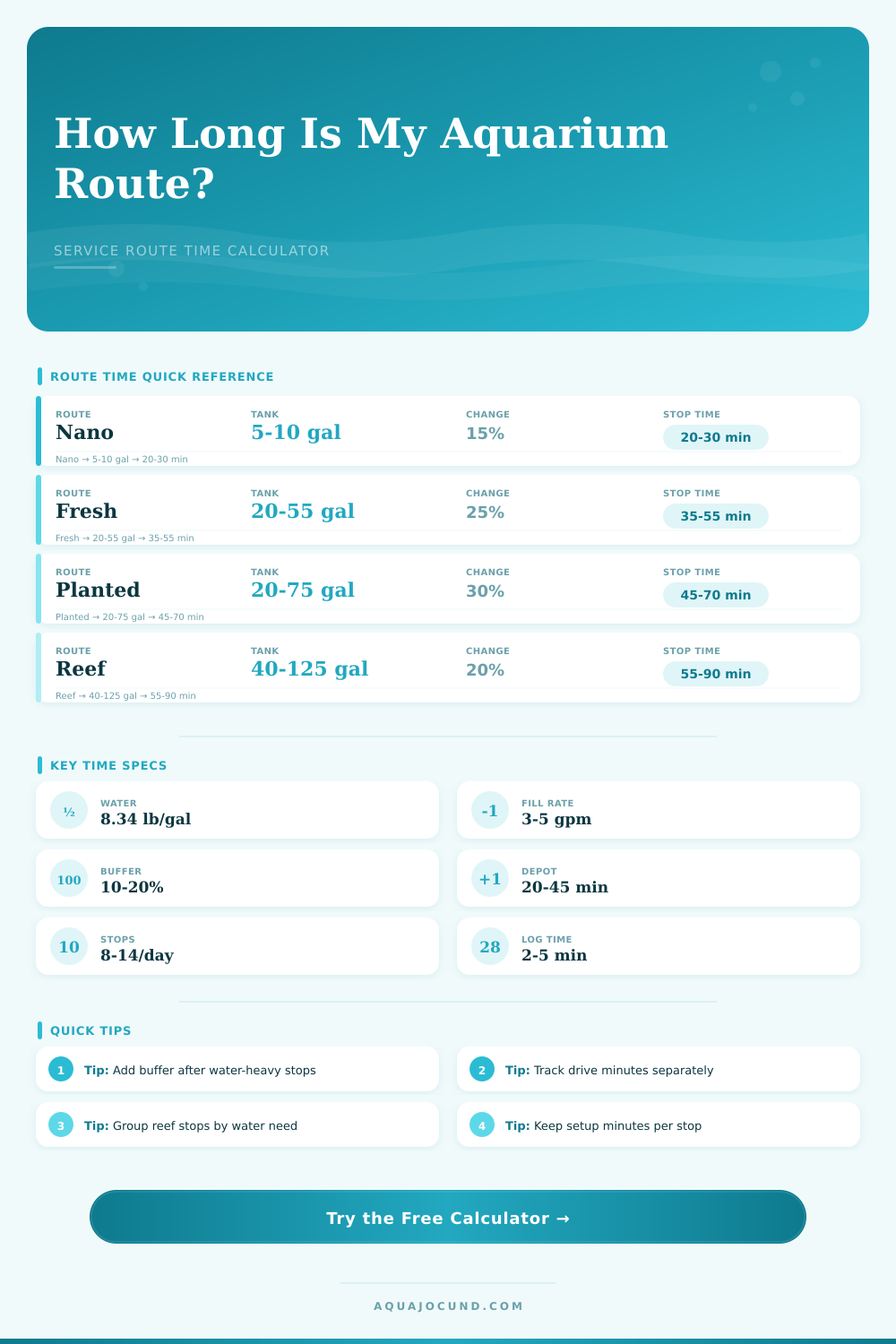 Aquarium Service Route Time Calculator