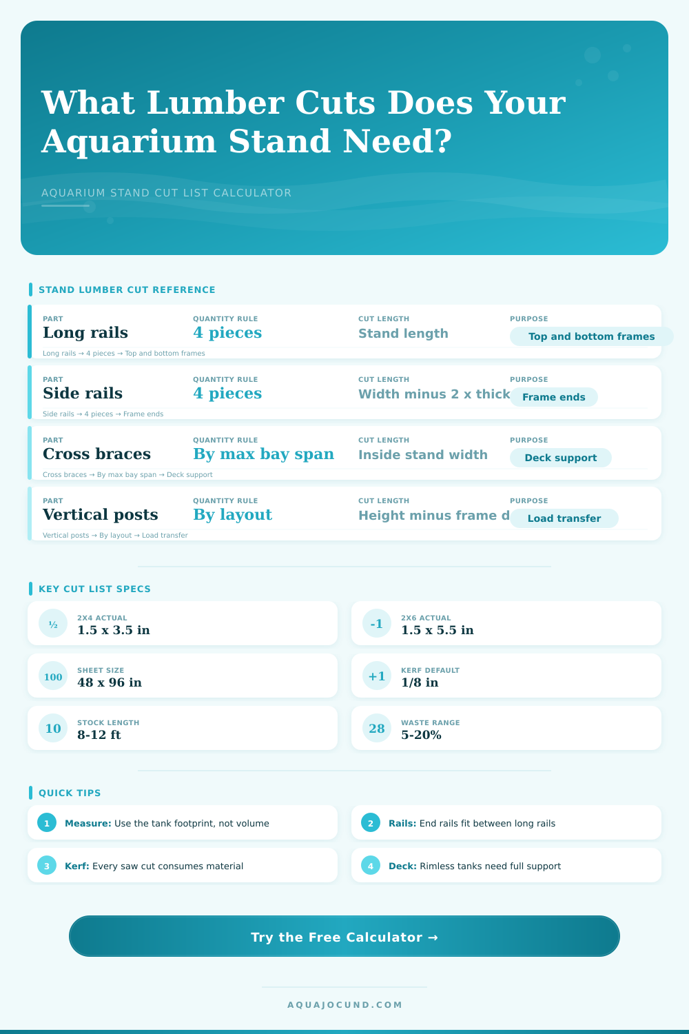 Aquarium Stand Lumber Cut List Calculator