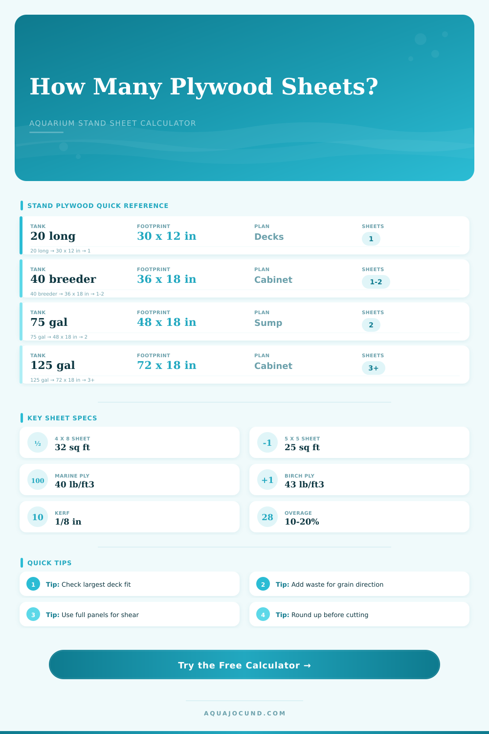 Aquarium Stand Plywood Sheet Calculator