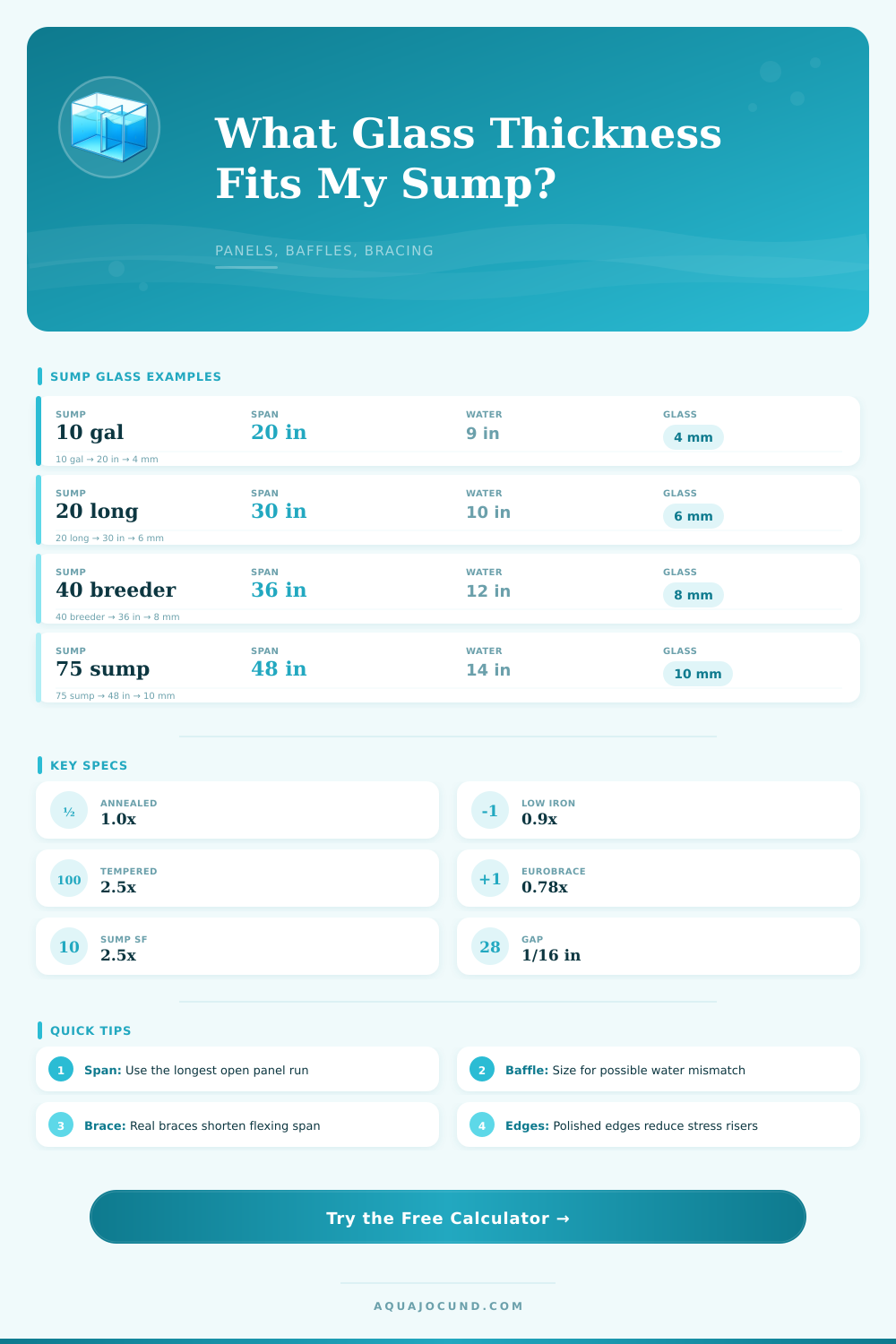 Aquarium Sump Glass Thickness Calculator