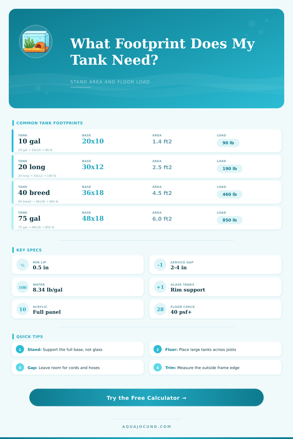 Aquarium Tank Footprint Calculator