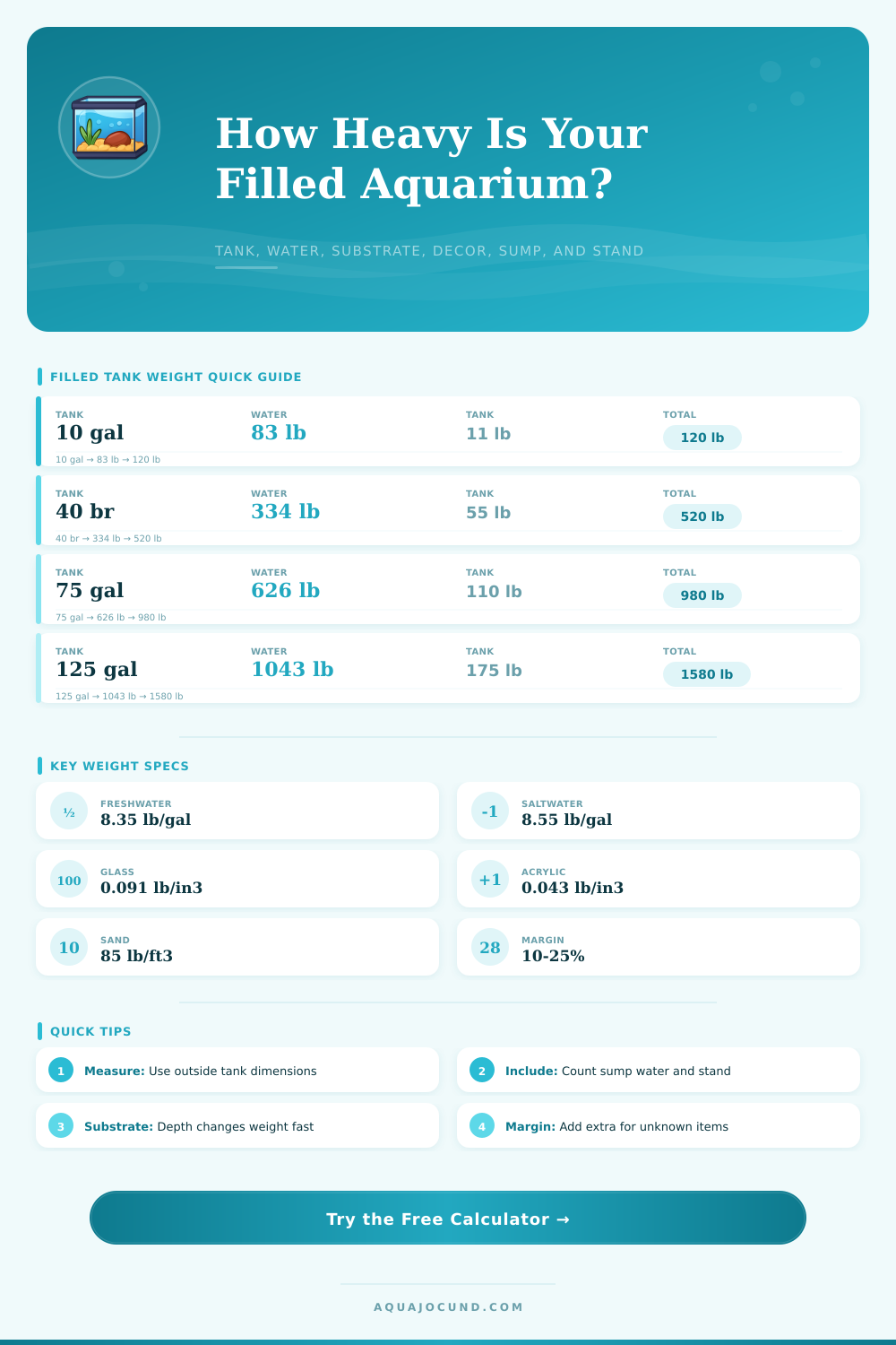 Aquarium Total Filled Weight Calculator