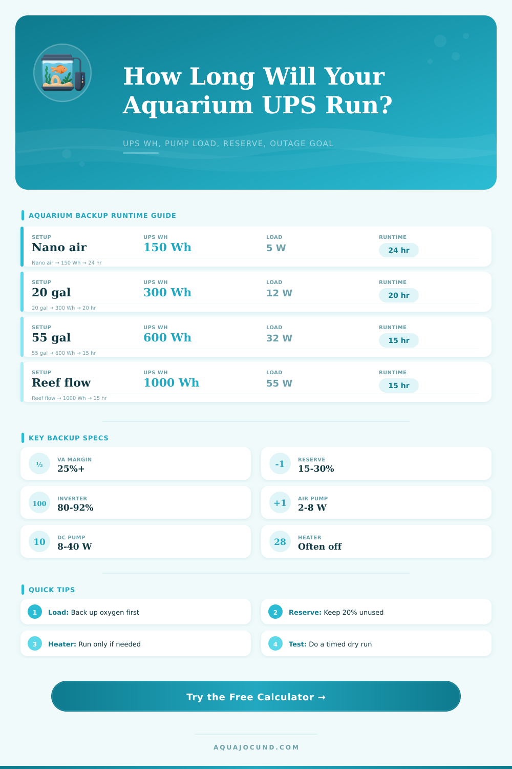 Aquarium UPS Backup Runtime Calculator