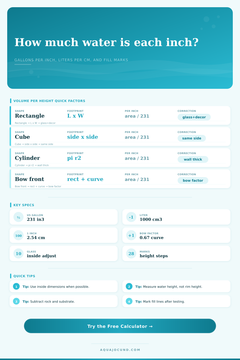 Aquarium Volume Per Inch of Height Calculator