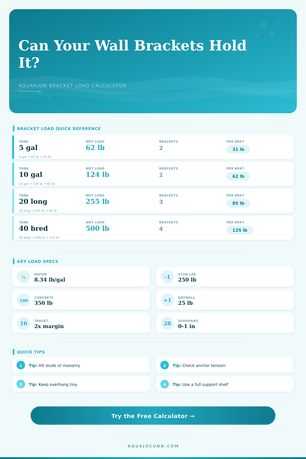 Aquarium Wall Mount Bracket Load Calculator