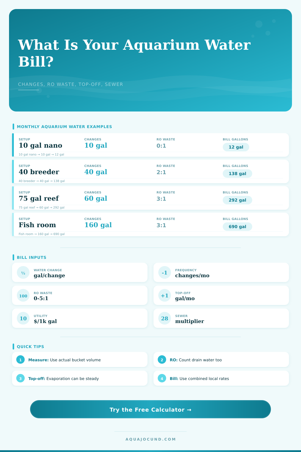Aquarium Water Bill Calculator