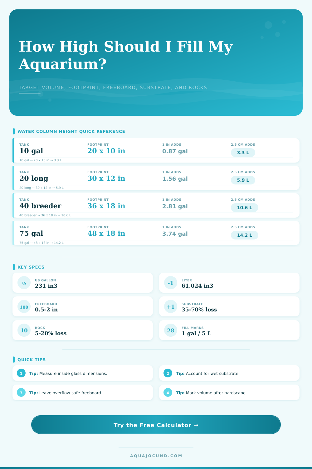 Aquarium Water Column Height Calculator