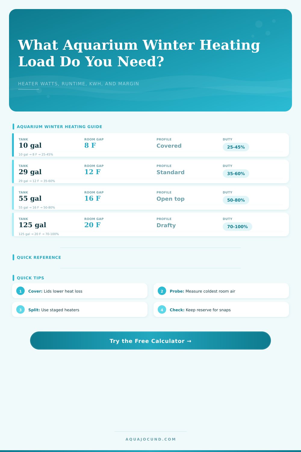 Aquarium Winter Heating Load Calculator