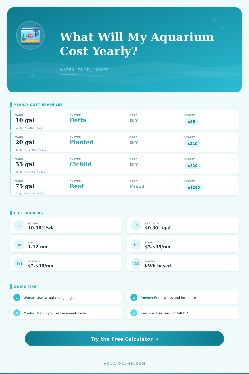 Aquarium Yearly Maintenance Cost Calculator