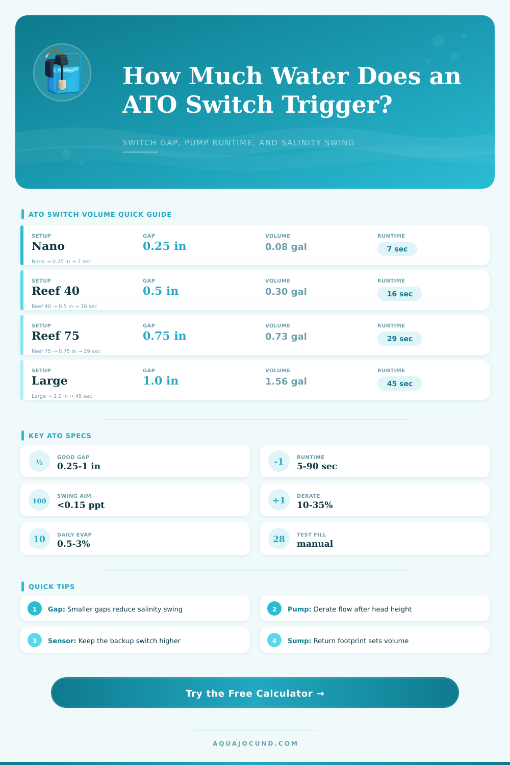 ATO Float Switch Volume Calculator for Sumps
