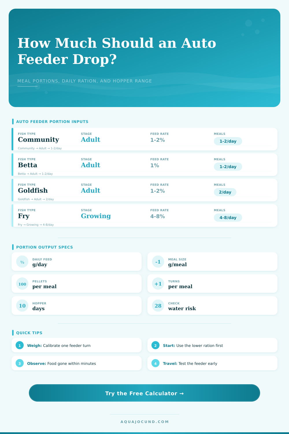 Auto Feeder Portion Calculator for Aquariums