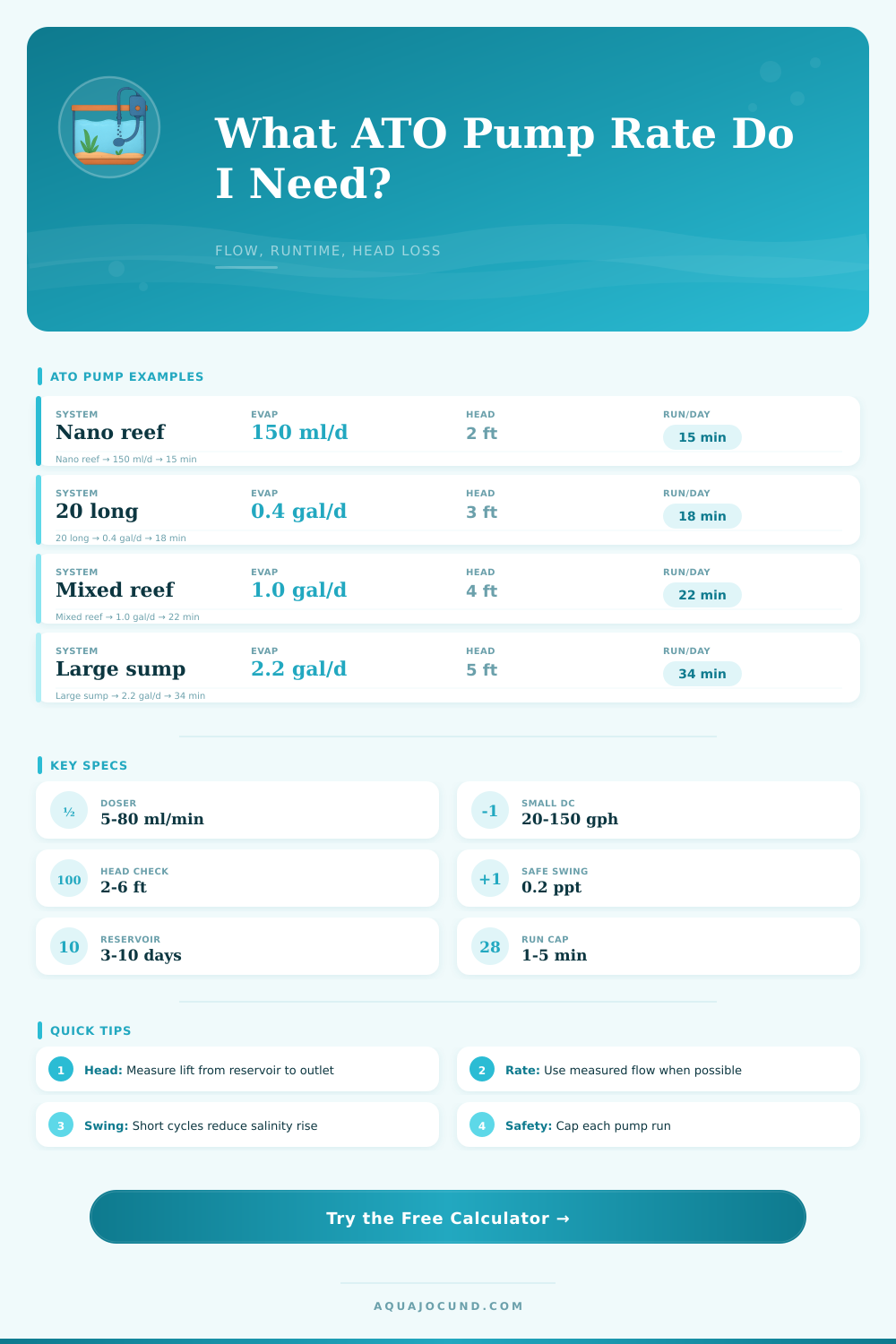 Auto Top Off Pump Rate Calculator