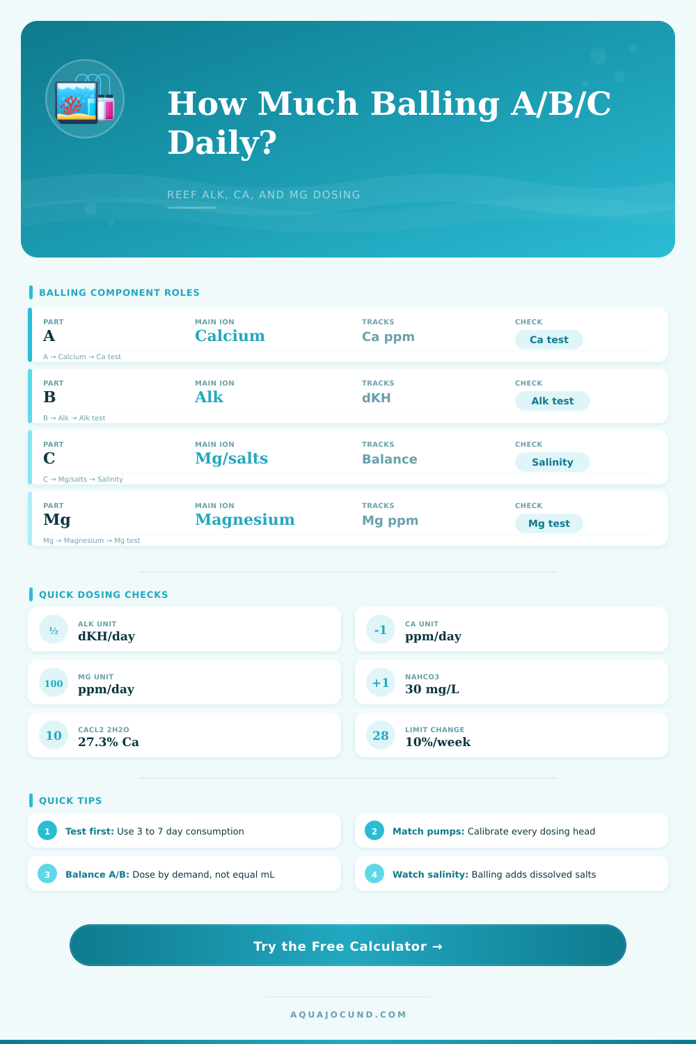 Balling Method Dosing Calculator