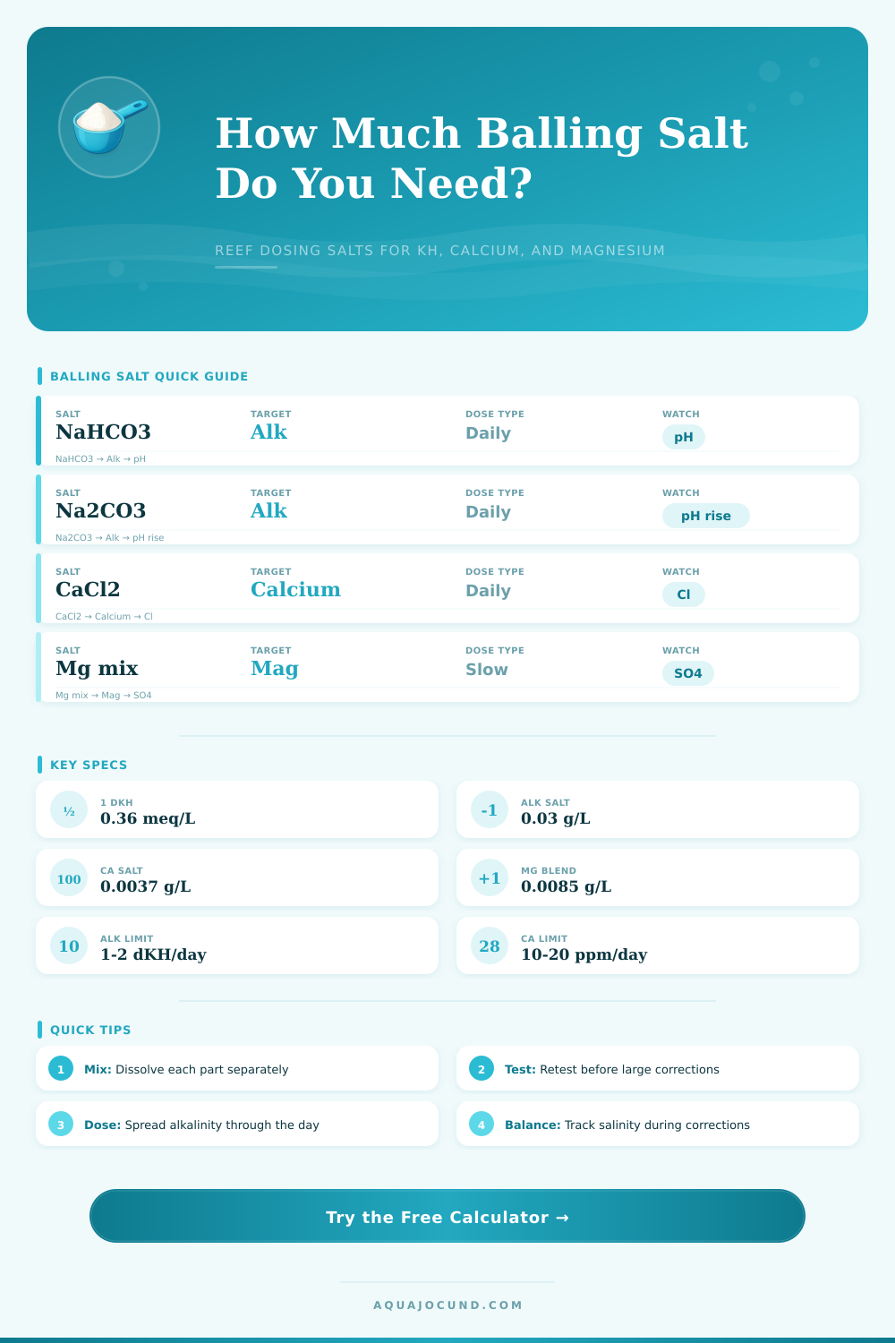 Balling Salt Quantity Calculator