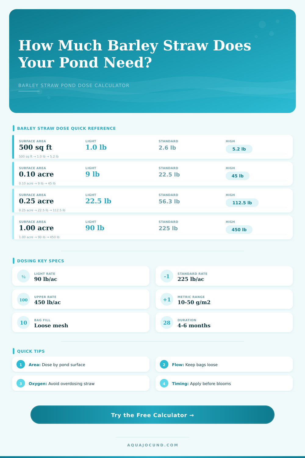 Barley Straw Pond Dose Calculator