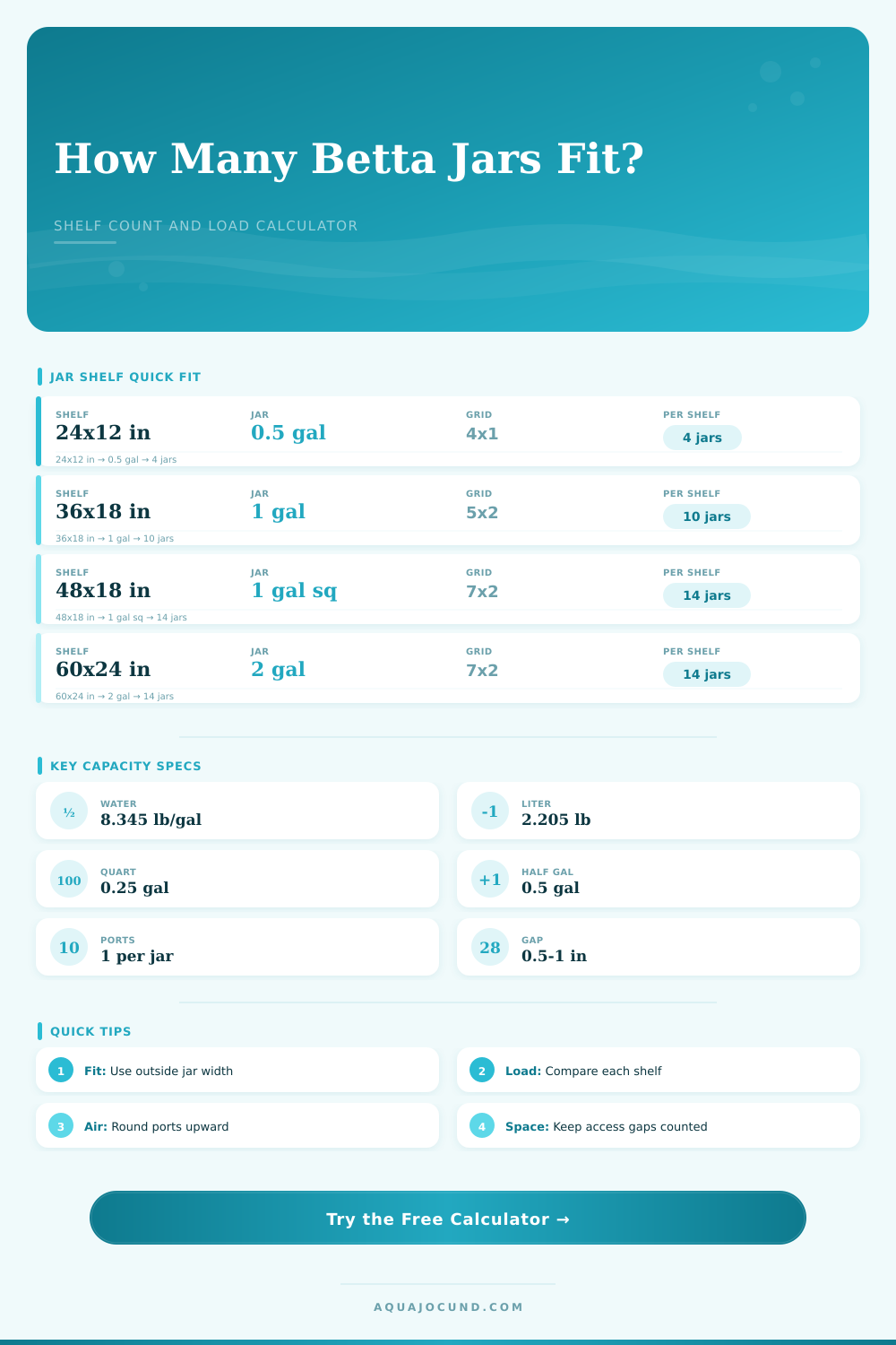 Betta Jar Shelf Count Calculator