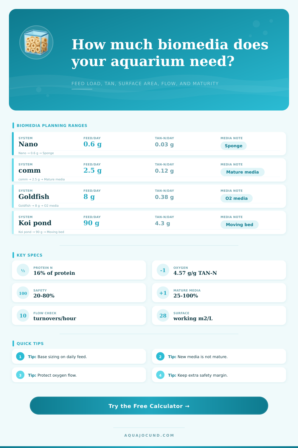Biomedia Volume Needed Calculator