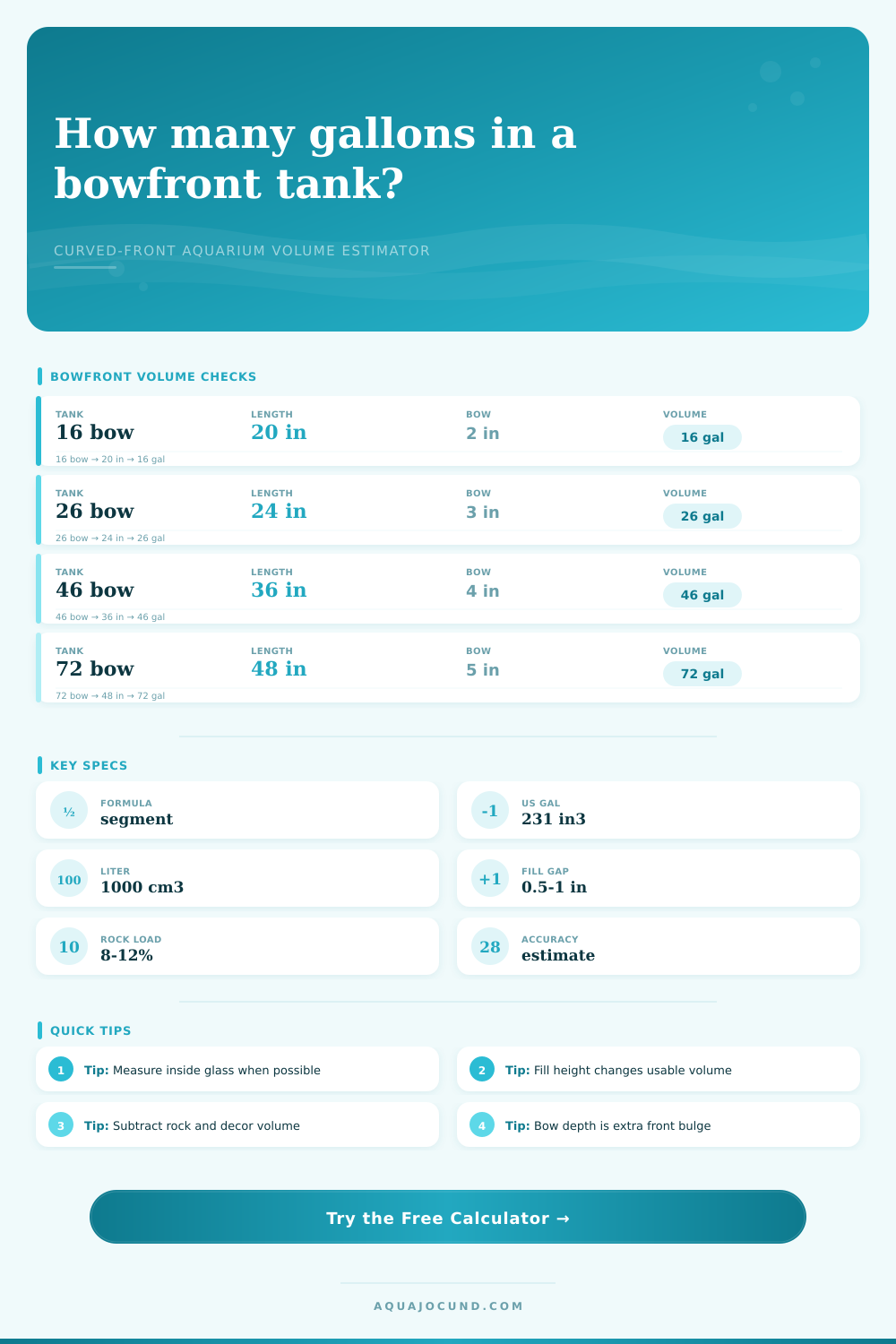 Bowfront Tank Volume Estimator Calculator