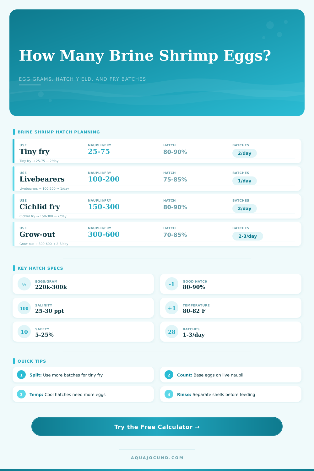 Brine Shrimp Egg Quantity Calculator