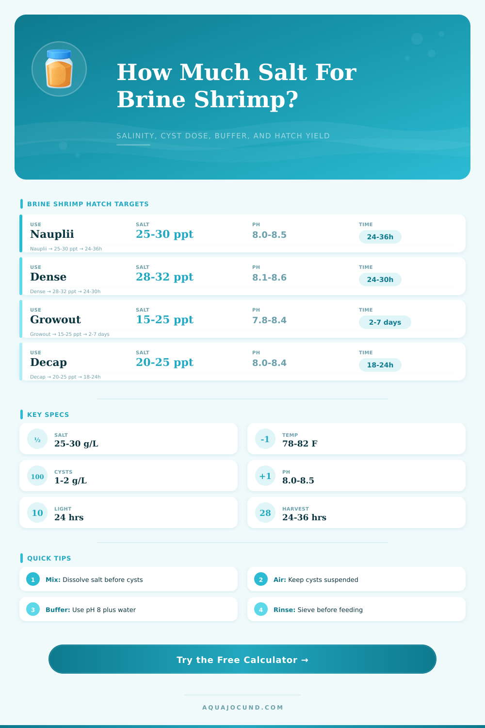 Brine Shrimp Salt Mix Calculator
