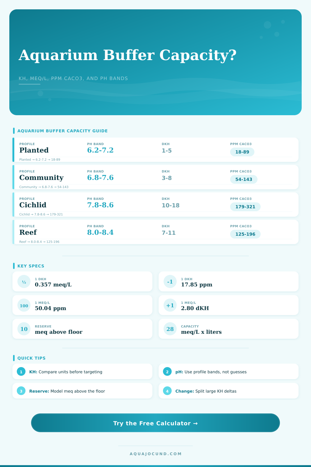 Buffer Capacity Calculator Aquarium