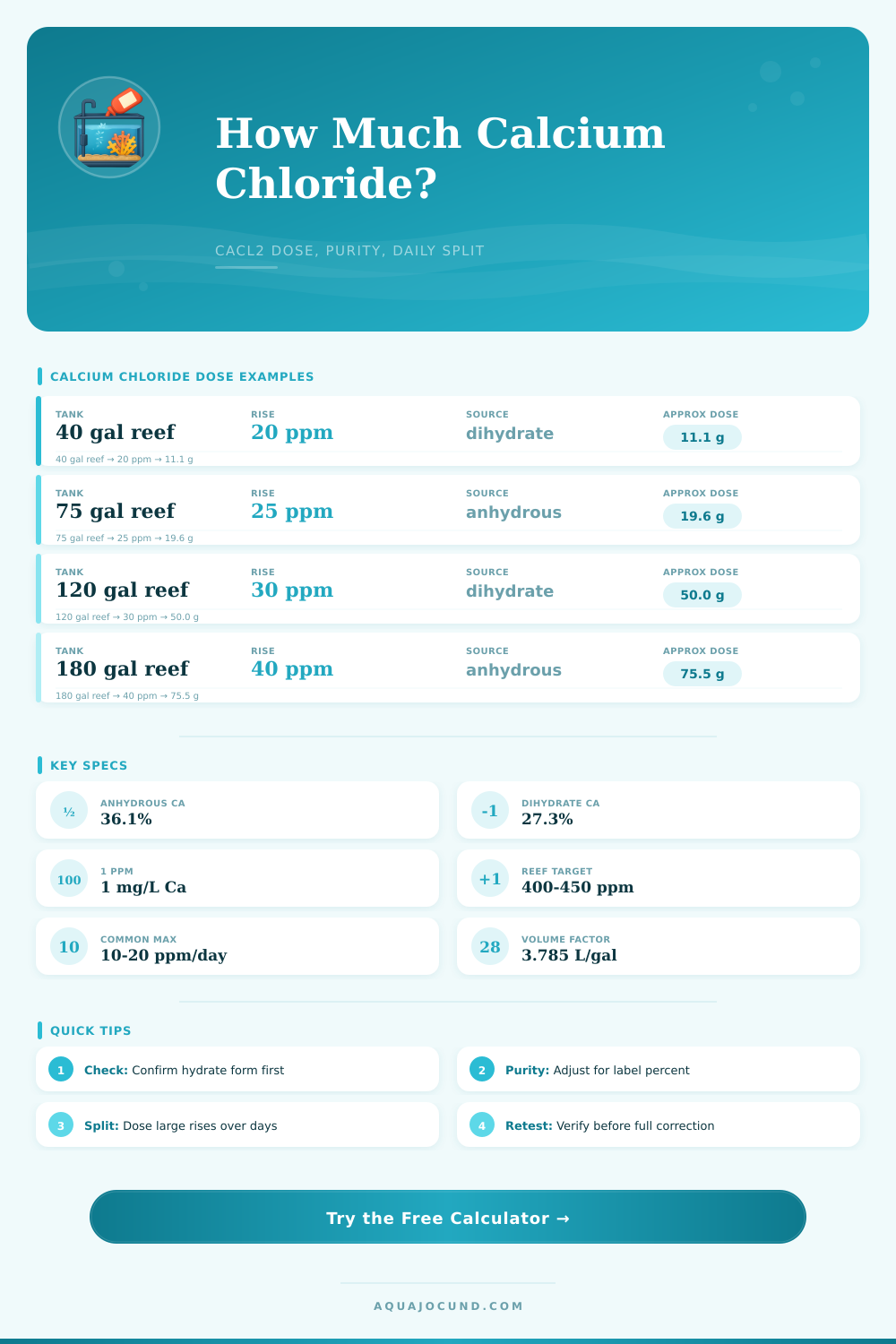 Calcium Chloride Dosing Calculator