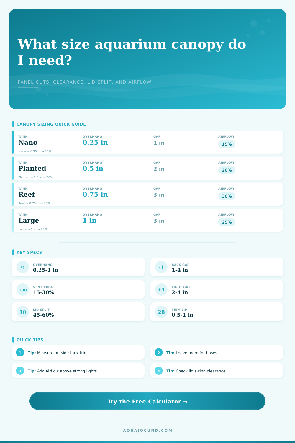 Canopy Dimensions Calculator