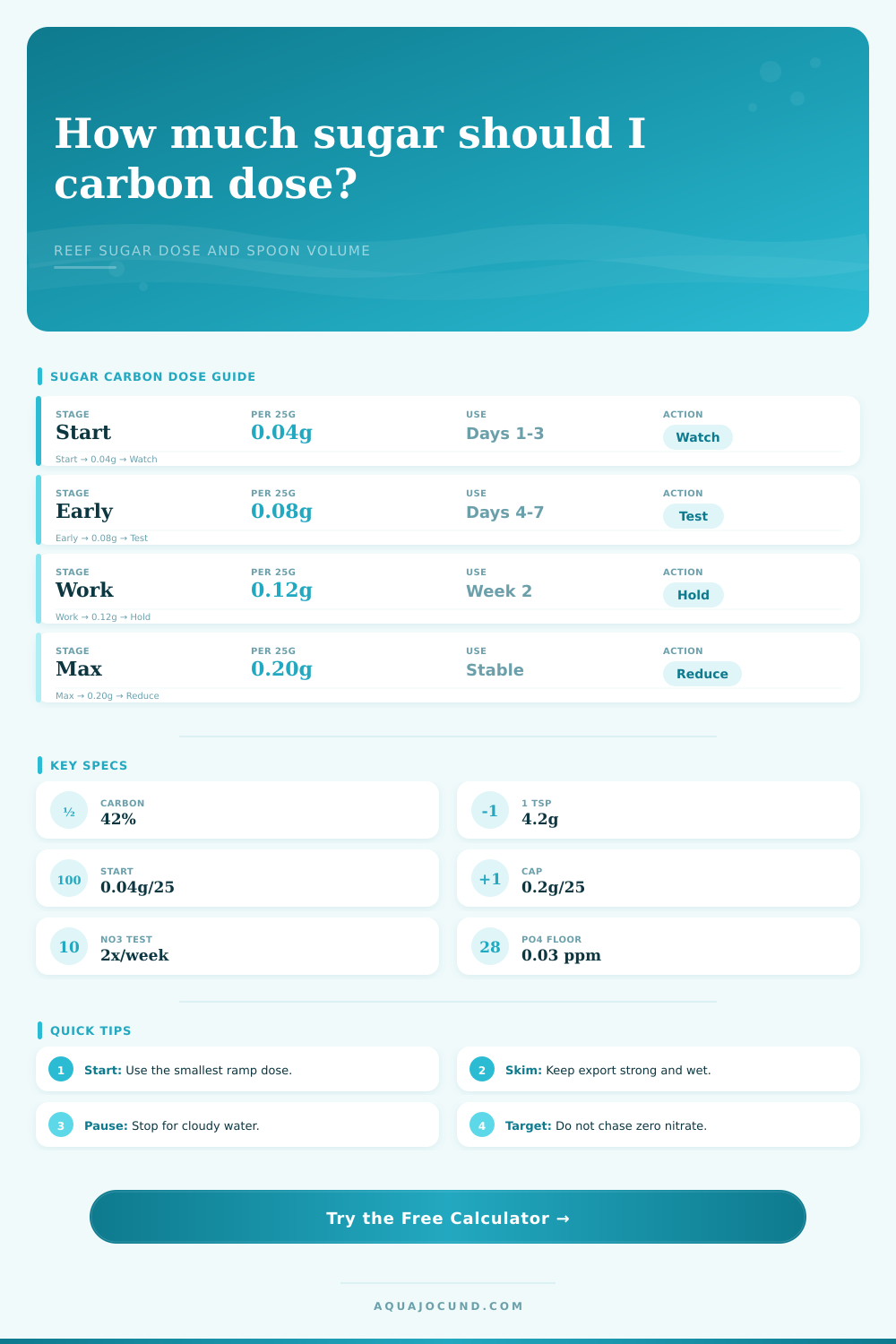 Carbon Dosing Sugar Volume Calculator