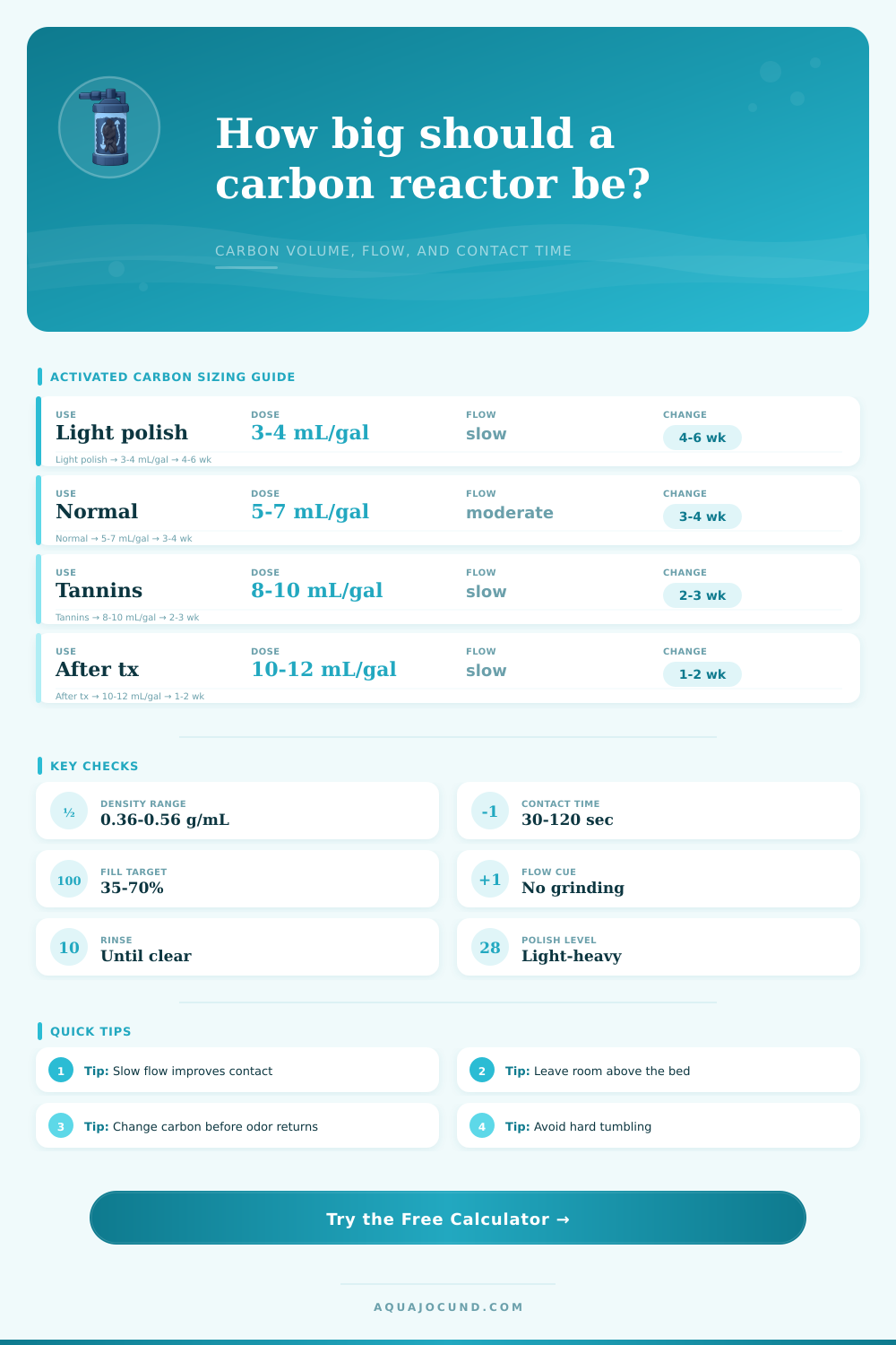Carbon Reactor Sizing Calculator