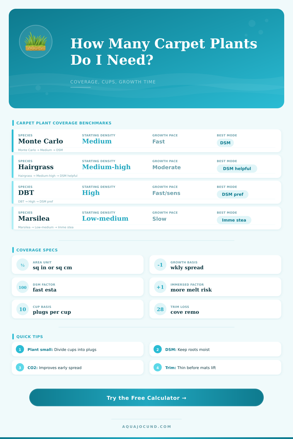 Carpet Plant Coverage Calculator