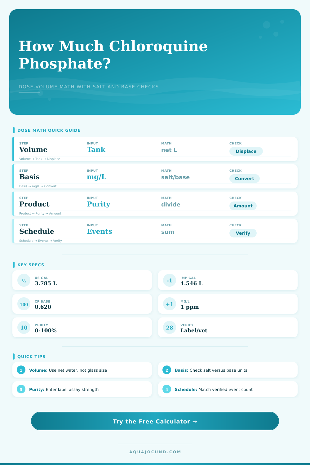 Chloroquine Phosphate Dose Calculator