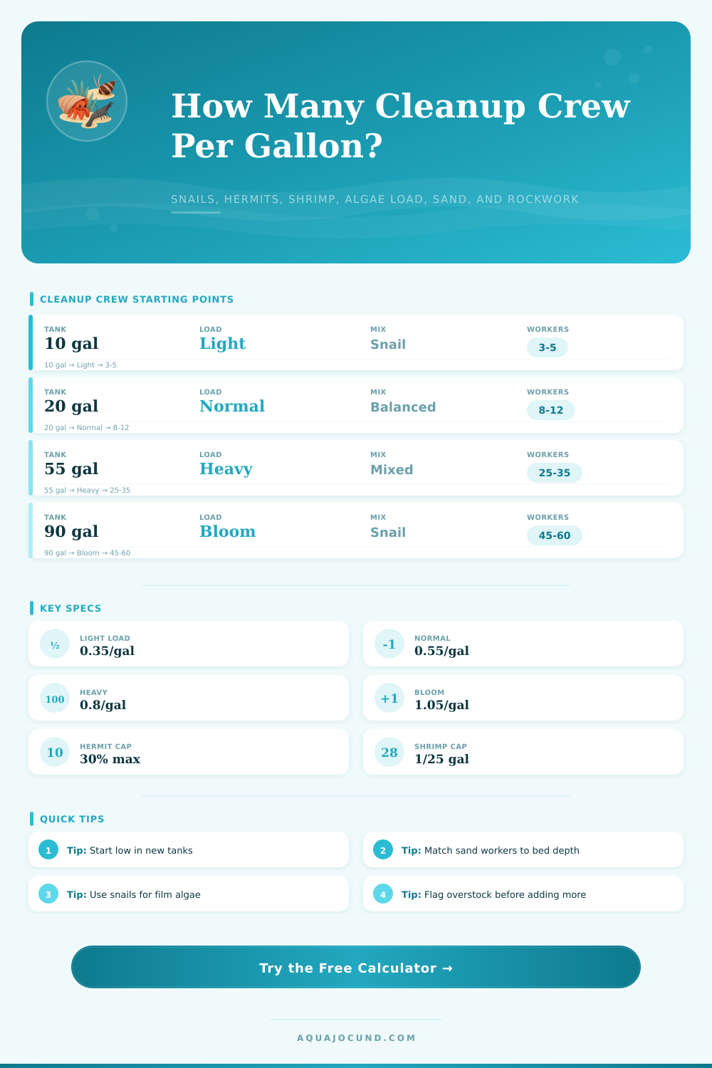 Cleanup Crew Per Gallon Calculator