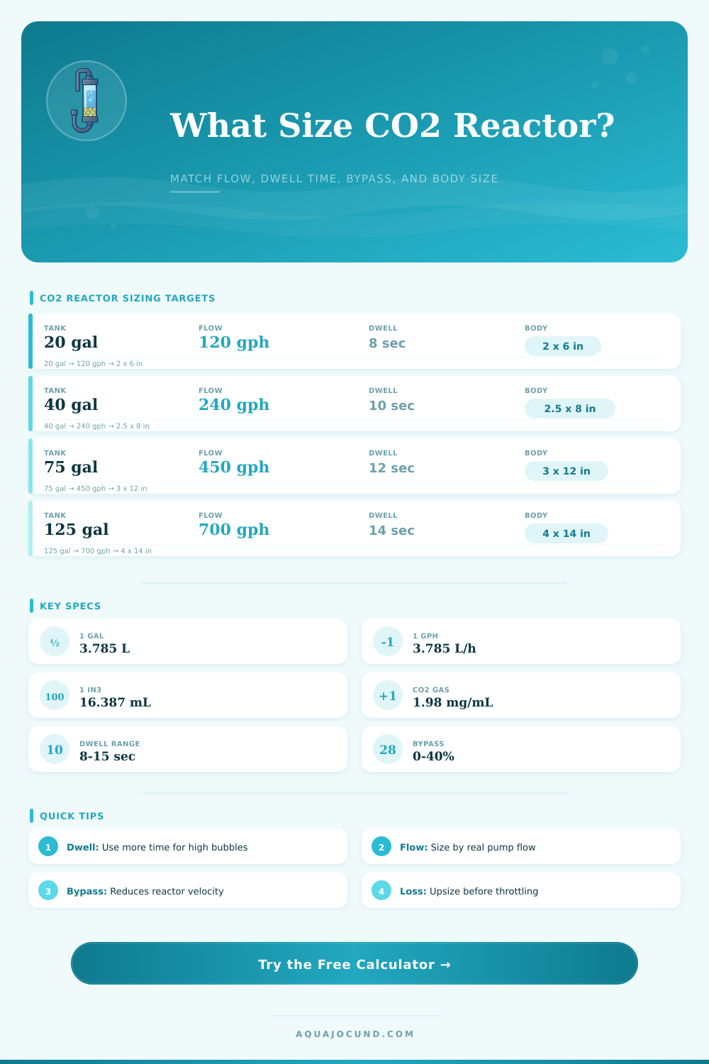 CO2 Reactor Sizing Calculator For Aquariums