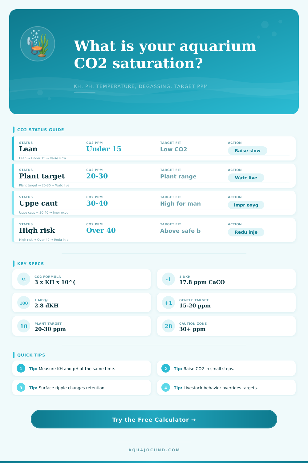 CO2 Saturation Calculator