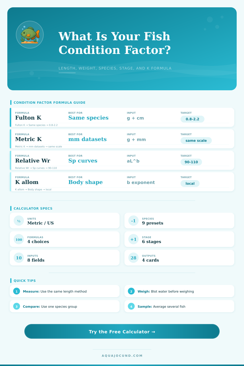 Condition Factor Calculator