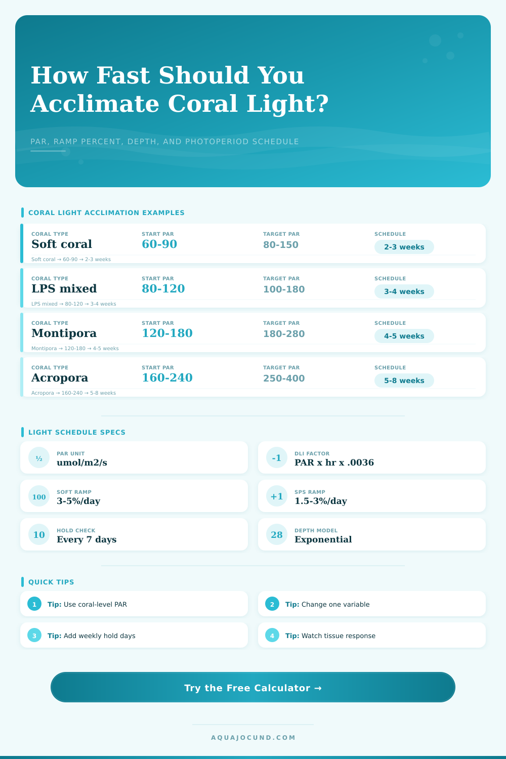 Coral Acclimation Light Schedule Calculator