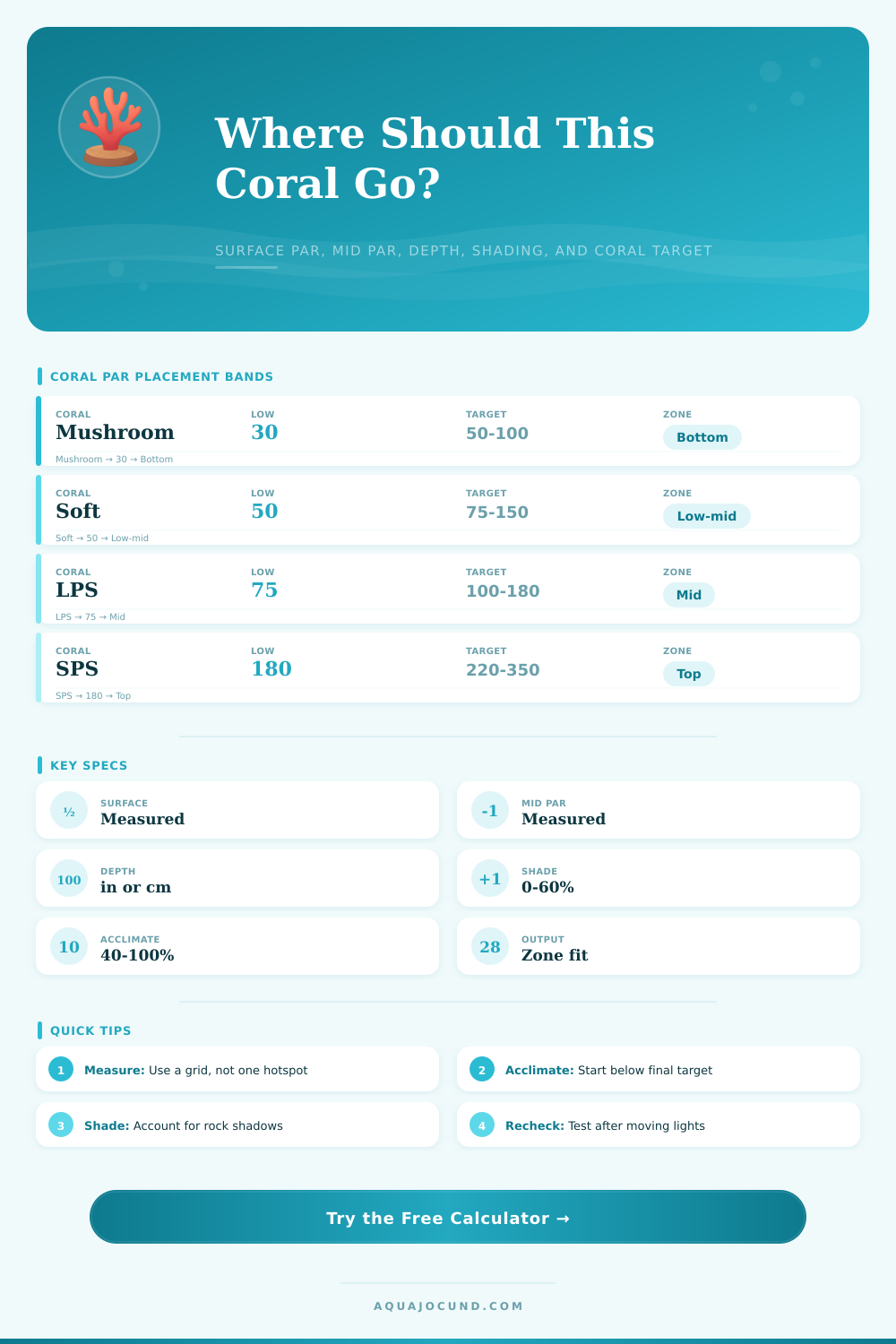 Coral Placement PAR Calculator