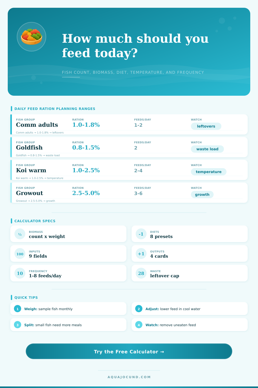 Daily Feed Ration Calculator