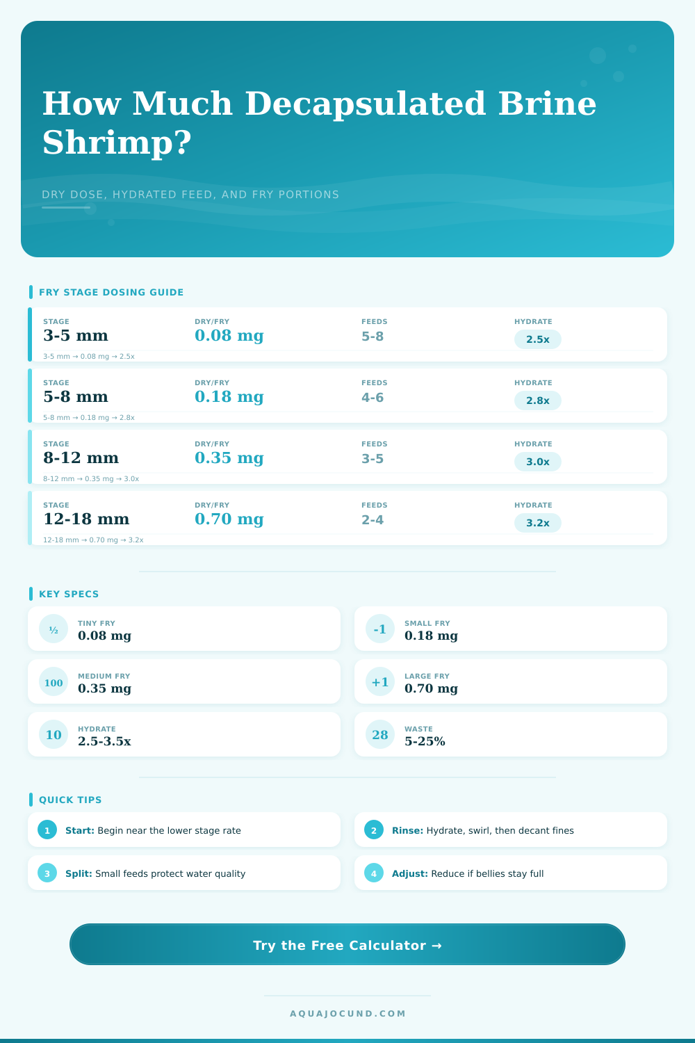 Decapsulated Brine Shrimp Dosing Calculator