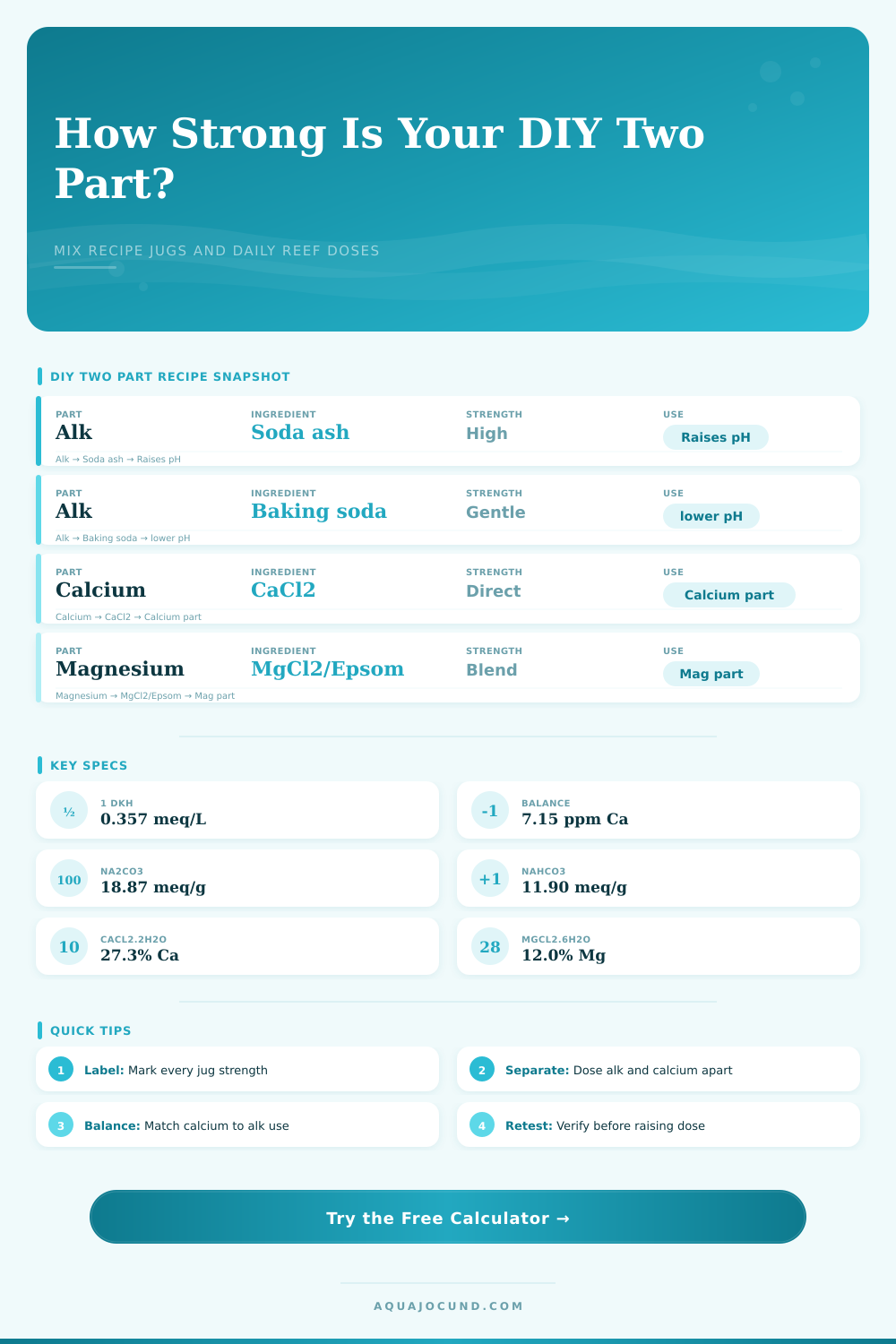 DIY Two Part Recipe Calculator