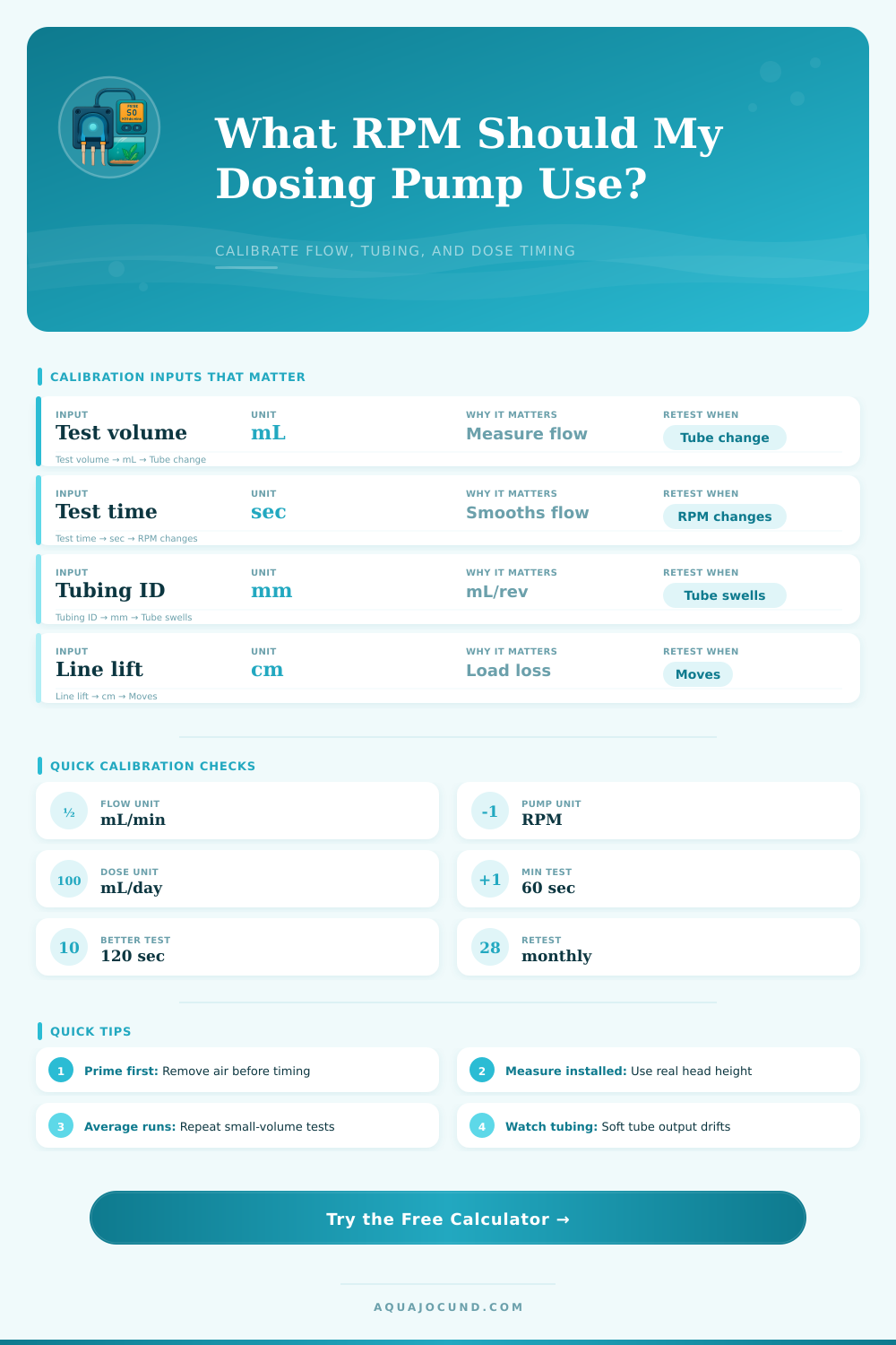 Dosing Pump RPM Calibration Calculator