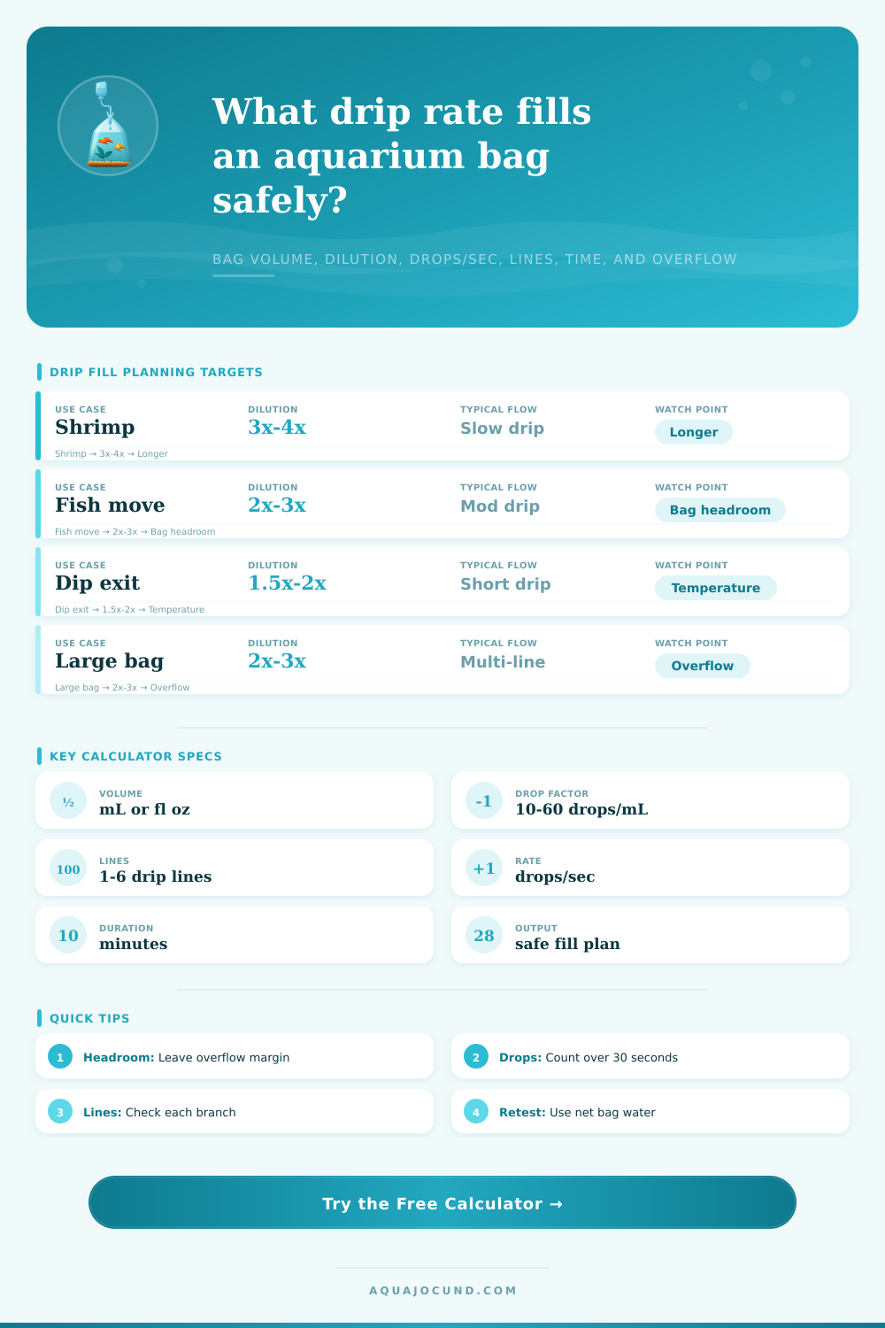 Drip Rate To Fill Bag Calculator
