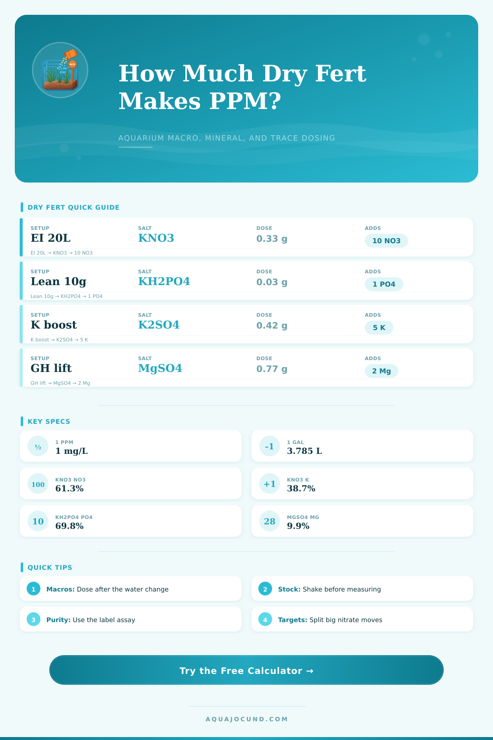 Dry Fert To PPM Calculator For Aquariums