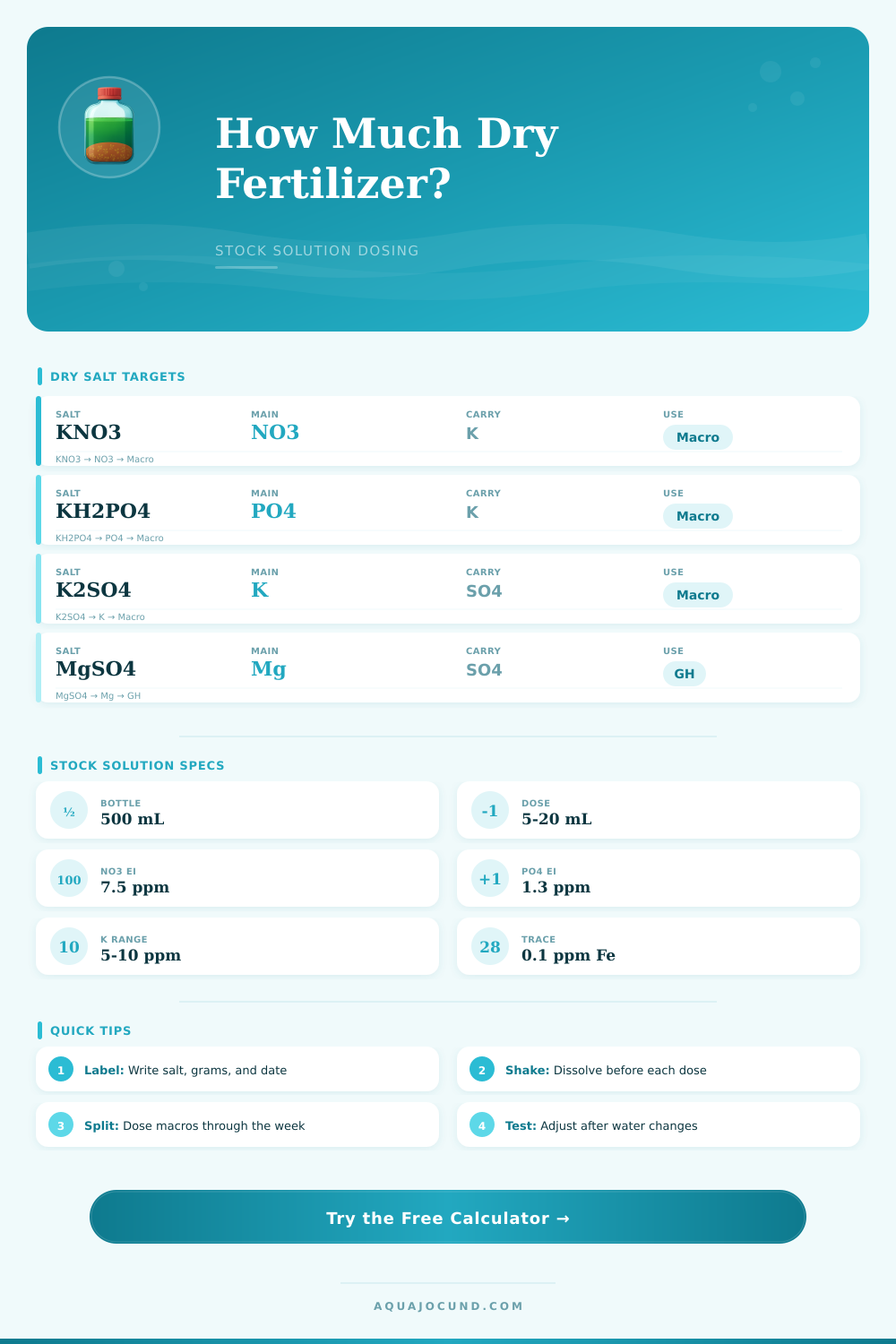 Dry Fertilizer Stock Solution Calculator