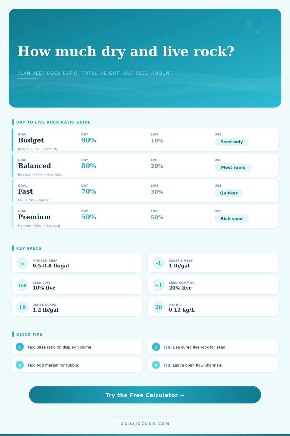 Dry Rock to Live Rock Ratio Calculator